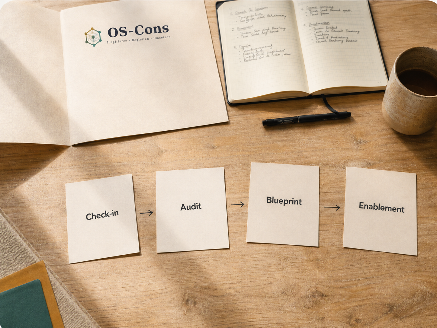 Unser Ansatz: Check-in, Audit, Blueprint, Enablement